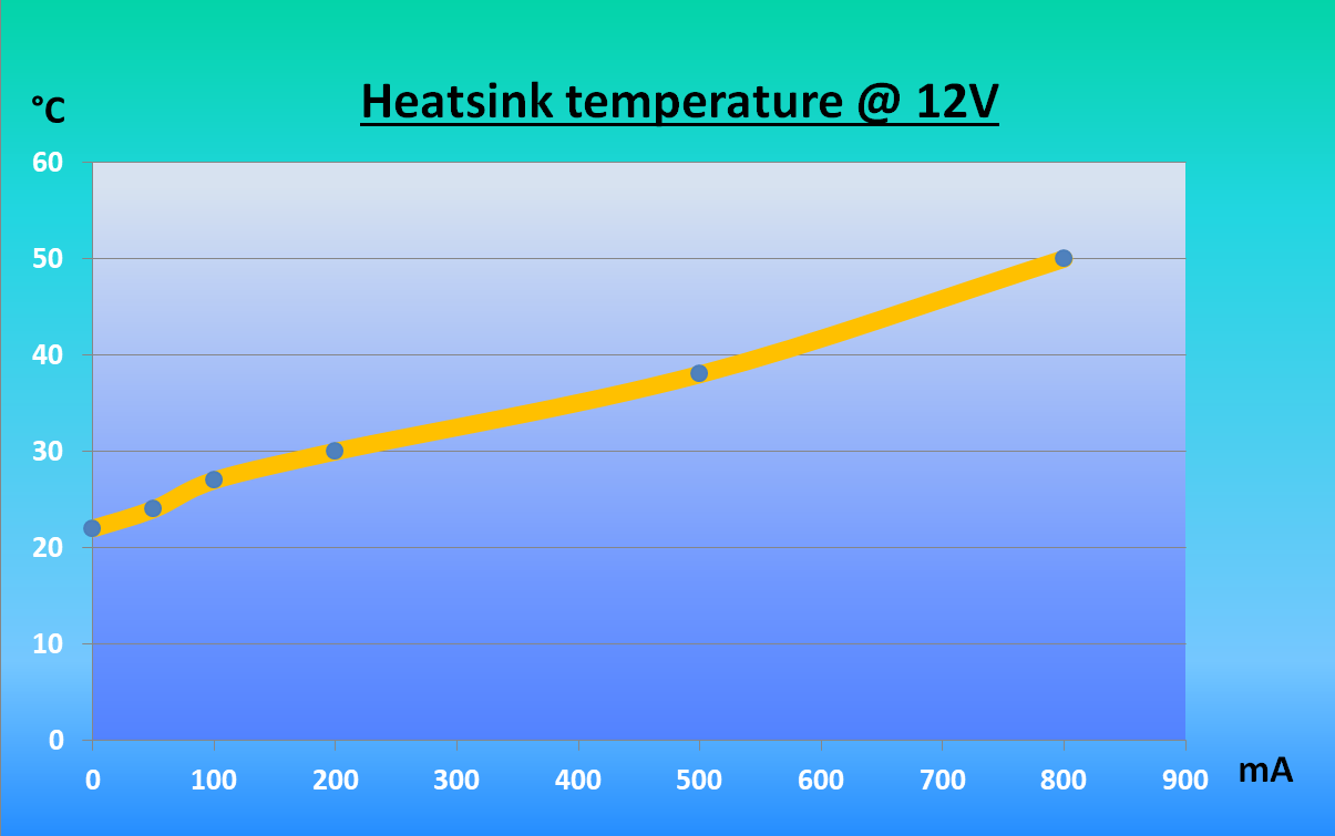 HeatsinkTemperature